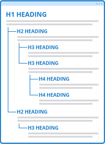 نحوه درست استفاده از تگ H3، H2، H1 و… برای سئو و کاربر