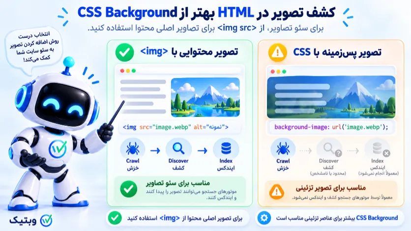 مقایسه کشف و ایندکس تصویر با تگ img و تصویر پس زمینه CSS
