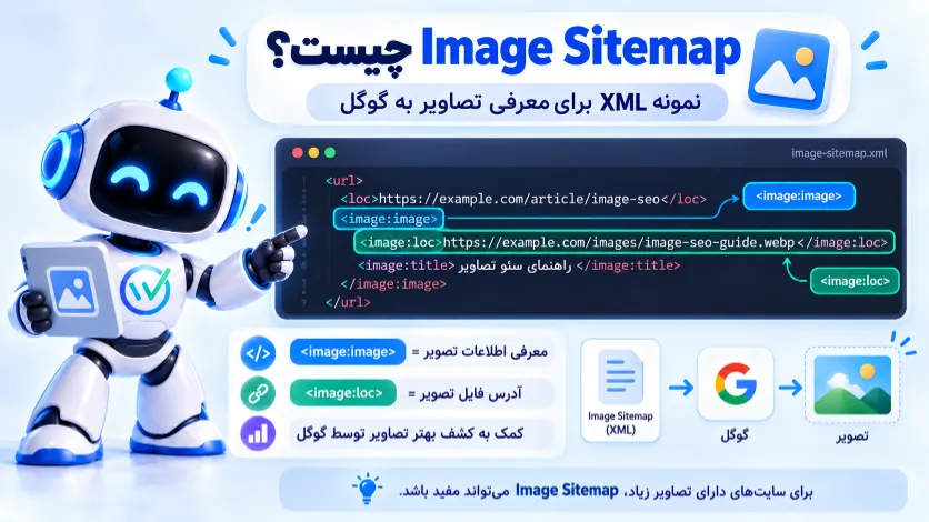 نمونه ساختار XML در Image Sitemap با تگ های image:image و image:loc