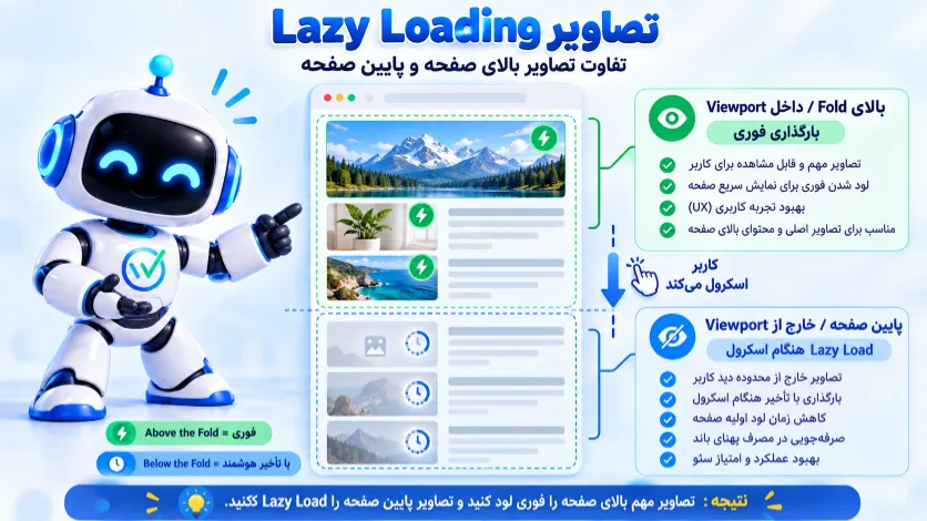 تفاوت بارگذاری فوری تصاویر بالای صفحه با Lazy Loading تصاویر پایین صفحه