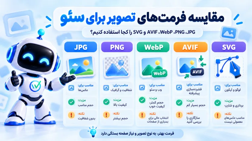 مقایسه کاربرد فرمت های JPG، PNG، WebP، AVIF و SVG برای تصاویر وب